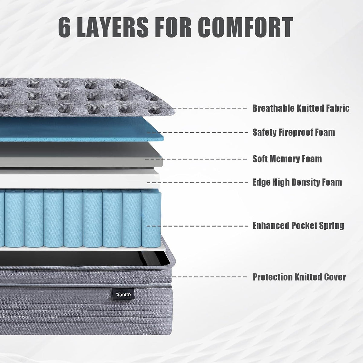 Memory Foam Hybrid Mattress – 10 Inch Breathable Mattress